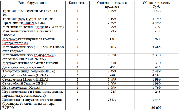 Смета в таблице Смета в таблице